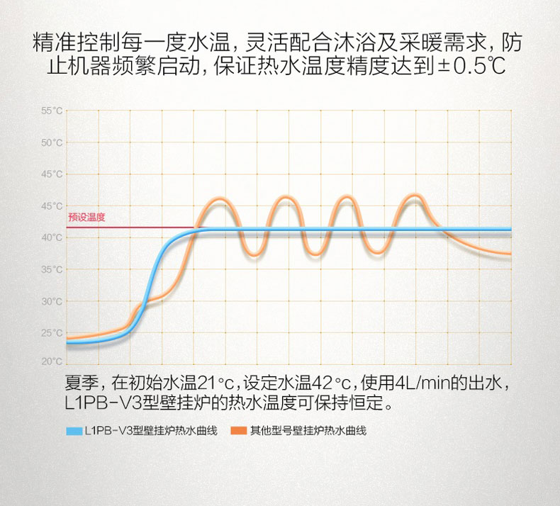 上海60平方米建筑面积AO史密斯壁挂炉水地暖安装报价